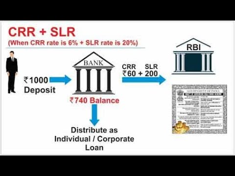 What Is CRR, Repo And Reverse Repo Rate?| Indian Economy | UPSC CSE/IAS ...