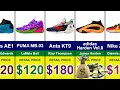 The Price of NBA Signature Shoes in 2024 💰 | Nike LeBron 21, Adidas AE1, Jordan CP3, PUMA MB.03