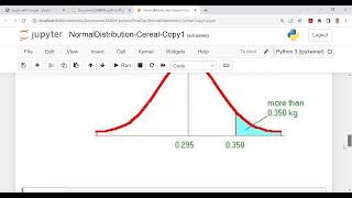 #18 How to Use Python for Normal Distribution | #DrPKVAnalytics