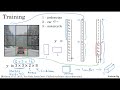 C4W3L09 YOLO Algorithm