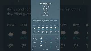 It S Raining Rain Water Amsterdam Netherlands