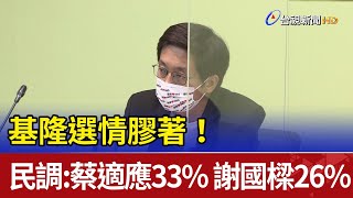 基隆選情膠著！ 最新民調：蔡適應33% 謝國樑26%