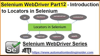 Selenium WebDriver | Part12 | Different Locators in Selenium | Locator Priorities