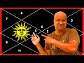 Sun in 4th House in Scorpio for Leo Ascendant in Astrology on Astro Rahu Channel By Vishal Sathye