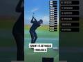 Tommy Fleetwood’s distance for each golf club