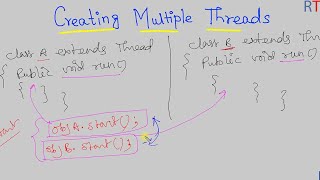 Java-108- Creating Multiple Threads in Java || Threads in Java
