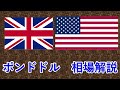 fxデイリー日足予報　　　2024年11月4日