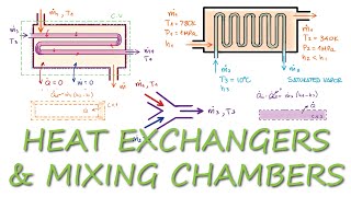 Heat Exchangers and Mixing Chambers - THERMO - in 9 Minutes!