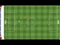 CIRCUITO de COORDINACIÓN, FINALIZACIÓN y superioridad