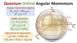 Quantum orbital angular momentum