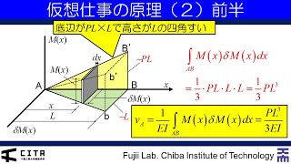 講義ダイジェスト要約編 不静定構造の力学05-1-20201027Ver