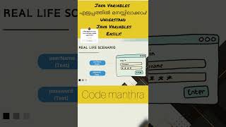 Variables in java - Malayalam #coding #javamalayalam #variablesinmalayalam #java #malayalamtech
