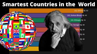 Smartest Countries in the World | Average IQ by country