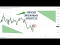 USD CAD Daily Analysis for August 15, 2024