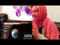 ICELANDIC GIRL REACTS TO RISE OF ISLAM 620-2100