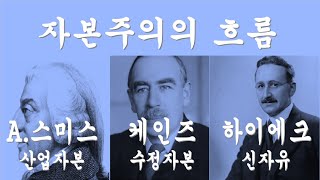 (통합사회) 5단원 자본주의의 의미와 역사2