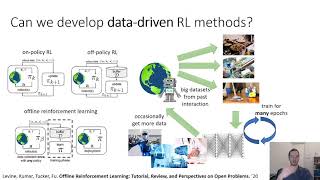 NeurIPS 2020 Tutorial on Offline RL: Part 1