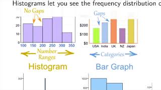 1 3 graphical Summaries