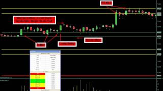 Screencast by @GnostickTrader from Screenr.com