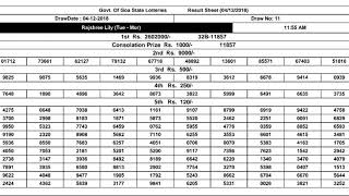 RAJSHREE MORNING LOTTERY RESULT 04/12/2018