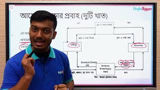 ৯ম-১০ম শ্রেণী-অর্থনীতি-অধ্যায় ১ - আয়ের বৃত্তাকার প্রবাহ