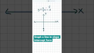 Fast graph a line in slope intercept form