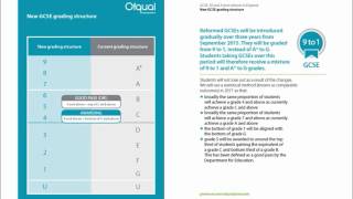 New GCSE 1-9 grades explained - www.themathsprofessor.com