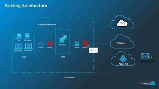 Intro to Microsoft Sentinel