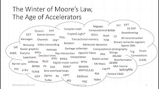 All Together Now: A Common Logic Interface For Custom Instructions / Soft RISC-V Systems Workshop