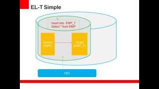 Oracle Data Integrator (ODI) 12c Architecture