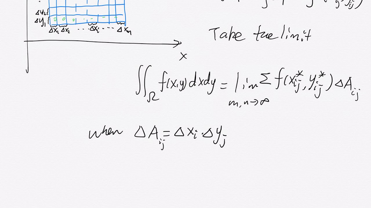 4 Multiple Integrals Youtube