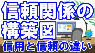 信頼関係の構築図／信用と信頼の違い