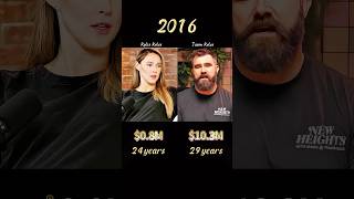 Compare networth of Patrick Mahomes and Brittany Mahomes!#networth #treding #celebrity #evolution