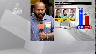 Kerala Polling Live updates| Wayanad Constituency