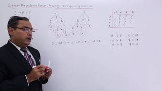 Resolving Ambiguous Grammar using Operator Precedence