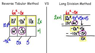 Long Division VS Reverse Tabular Method