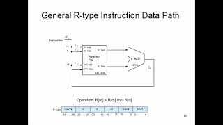 CS147: Lecture 11 Part 3 (IF & R-Type Data & Control Path)