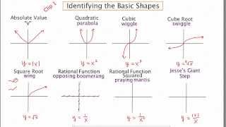MathCamp321: Calculus - Clip 1: 8 Basic Shapes