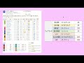 【競馬予想tv 第27シーズン集計】 市丸、ねらい目 830%🎊 今年もＷヒロシは健在😁 【フェアリーs、シンザン記念 終了】