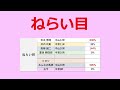 【競馬予想tv 第27シーズン集計】 市丸、ねらい目 830%🎊 今年もＷヒロシは健在😁 【フェアリーs、シンザン記念 終了】