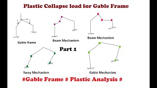 Plastic Analysis / Collapse load of  Gable Frame /Pitched Roof  #Beam, Gable, Sway mechanism :Part 1