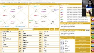 Learn to make Nadi Combinations Manually~ Nadi Jyotish Insights