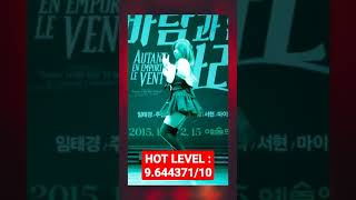 Kpop fancam - your girlcrush? #shorts