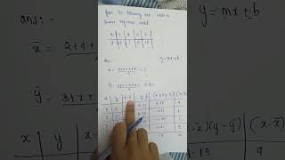 Linear Regression Model problem#artificialintelligence #module5 #ktu Cse #malayalam video