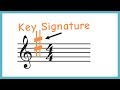 Accidentals, Keys and Key Signatures