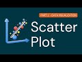 Scatter Plot in Python with Plotly | Part 1 | Data Visualization Tutorial