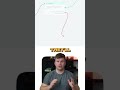 How To Use Manychat In 2025