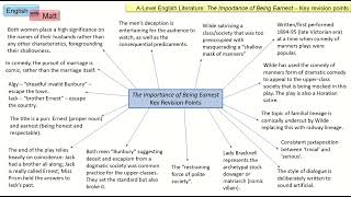 156. The Importance of Being Earnest key points (A-level)