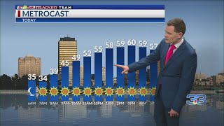 StormTracker Forecast (2/8/2022)