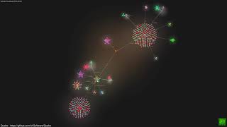 Quake | Code Visualisation